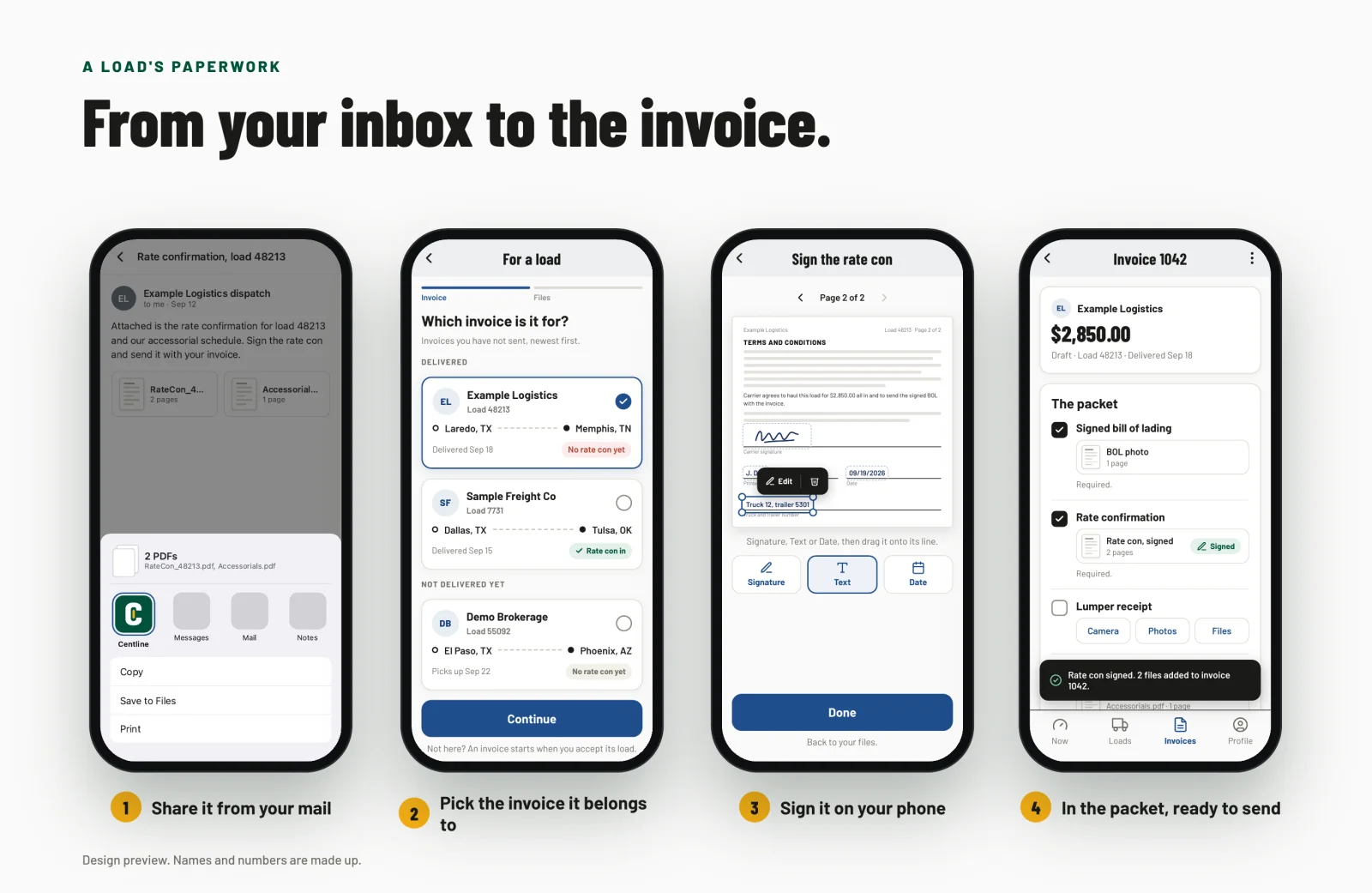 Four phones in sequence: an email from Example Logistics with a rate confirmation shared to Centline, picking the invoice it belongs to, signing the rate confirmation on the phone, and invoice 1042 with the signed bill of lading and the rate confirmation ticked in the packet.