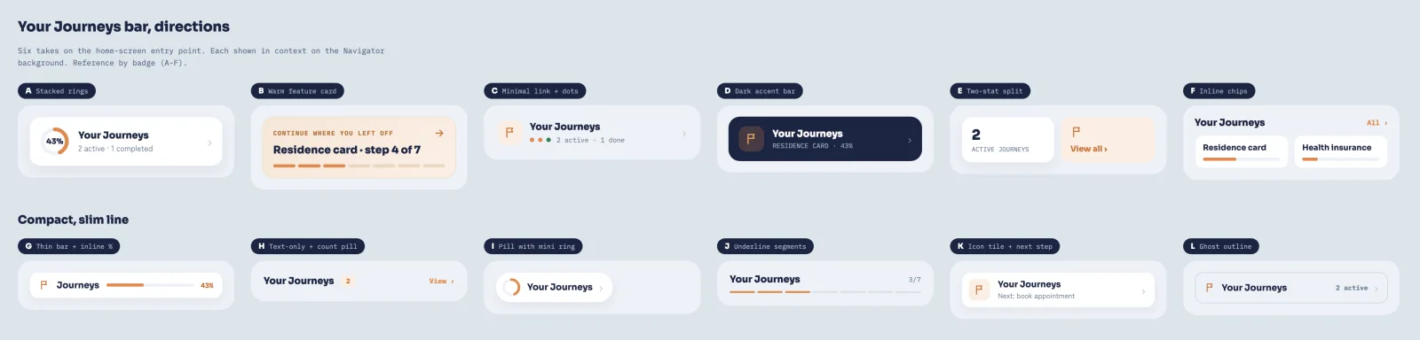 Twelve small designs of the Your Journeys bar, labelled A to L: stacked rings, a warm feature card, a minimal link with dots, a dark accent bar, a two-stat split, inline chips, and six compact slim lines.