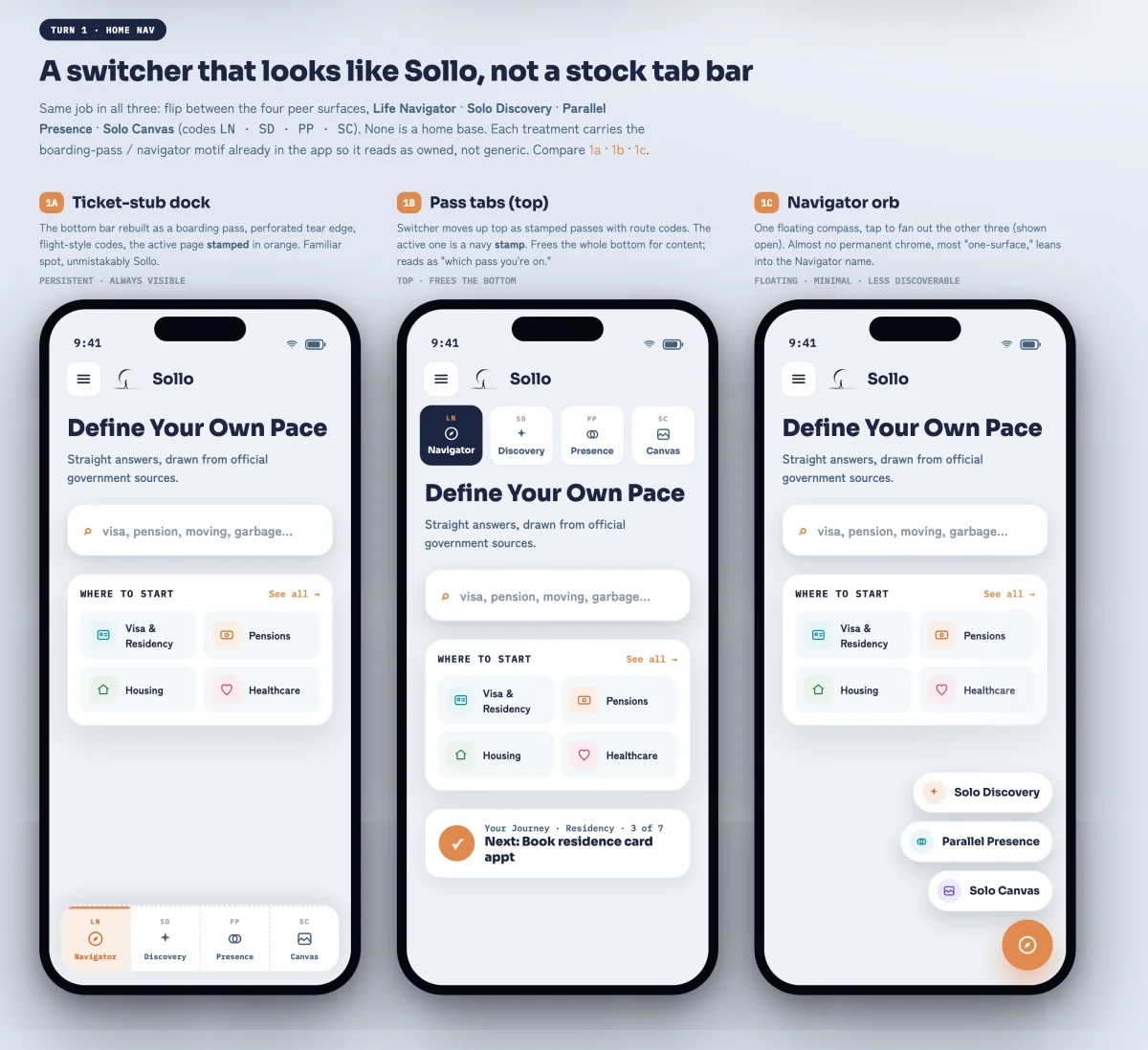 Turn 1, titled A switcher that looks like Sollo, not a stock tab bar: three phones showing a ticket-stub dock at the bottom, stamped pass tabs at the top, and a floating navigator orb fanned open.