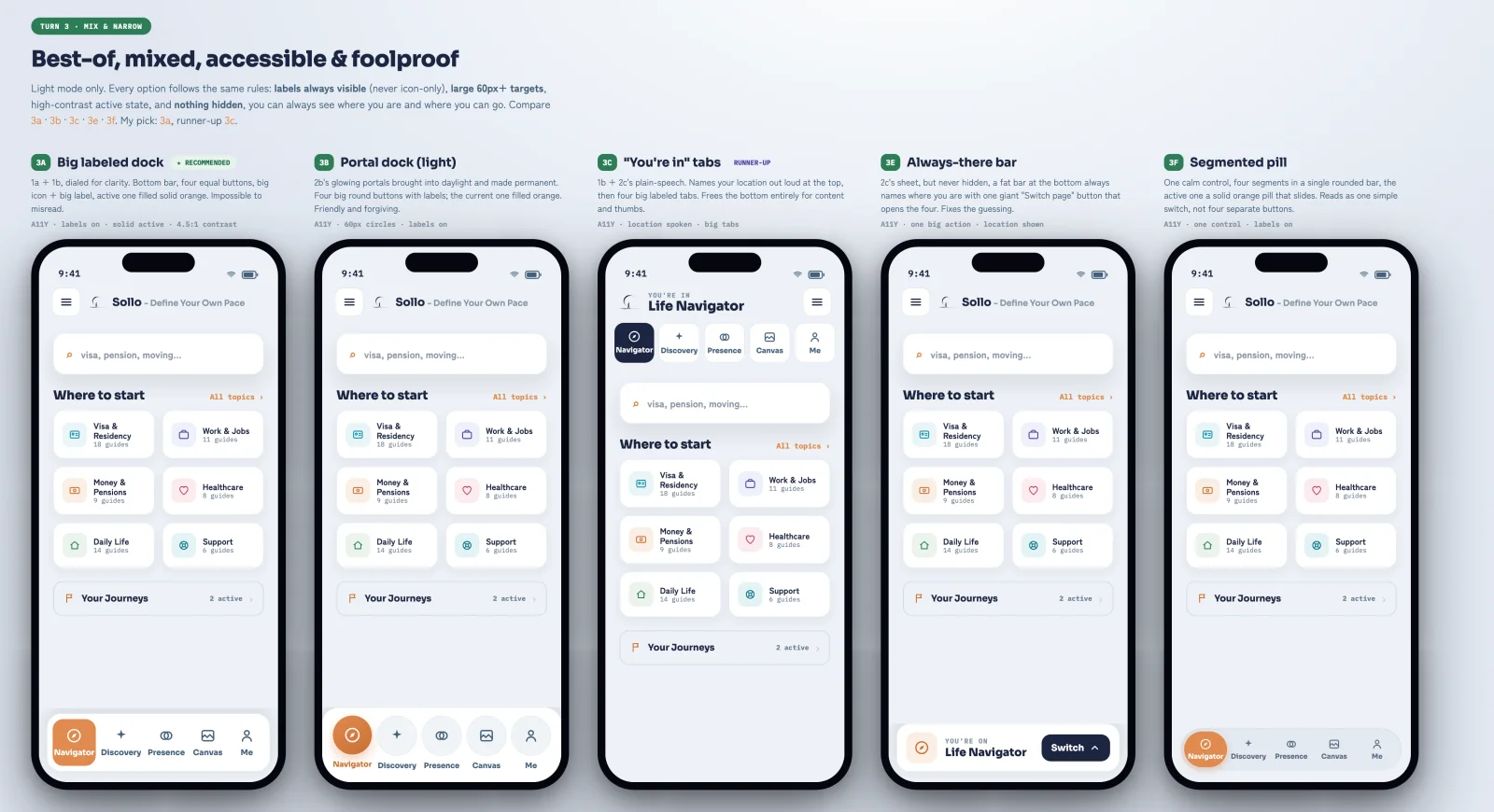A design canvas of five navigation options for Sollo, with 3a marked recommended.